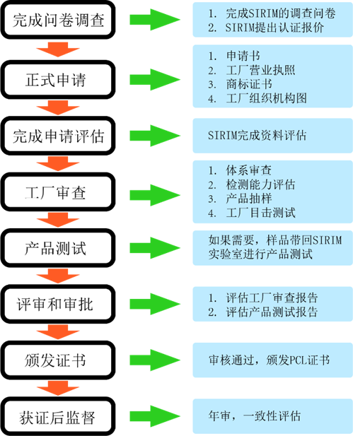 馬來西亞SIRIM認(rèn)證.png
