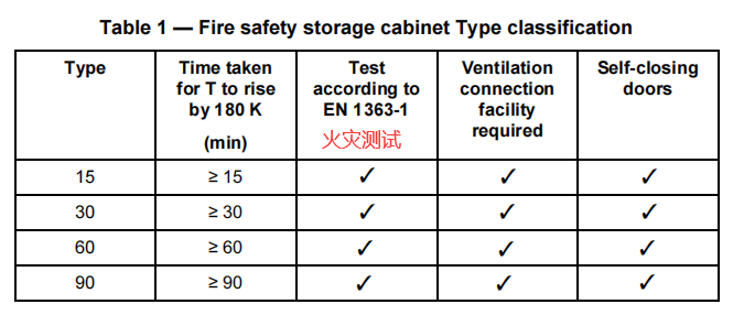 2 EN1363-1火災測試.png