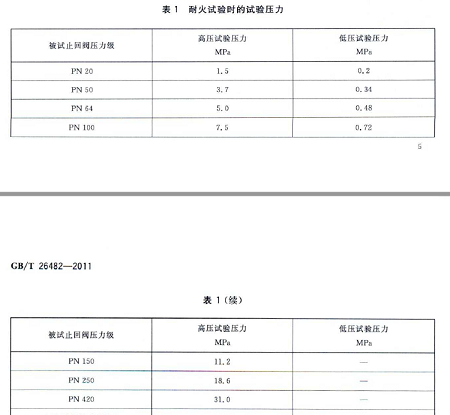 耐火試驗(yàn)時(shí)試驗(yàn)壓力 60%.png