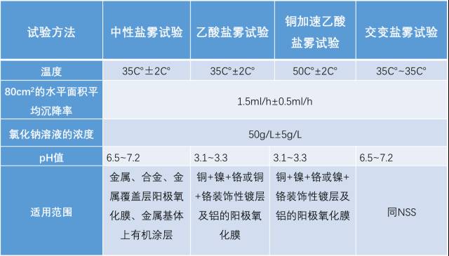 鹽霧試驗1.jpg