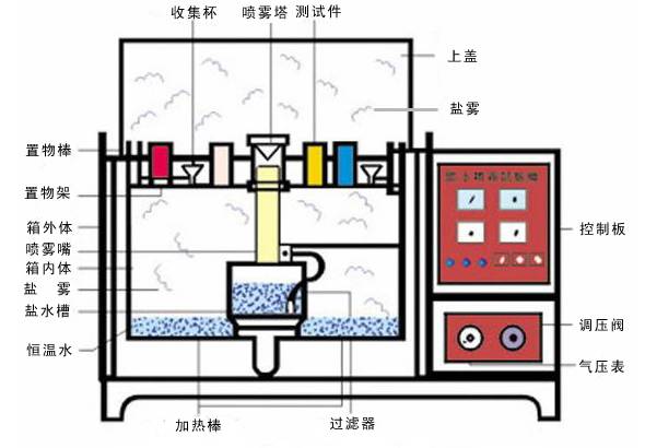 鹽霧試驗2.jpg