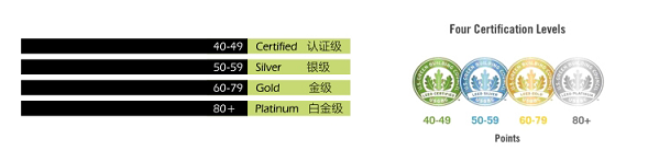 LEED認(rèn)證 80%.png