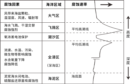 2 ISO 12944海洋區域 60%.png