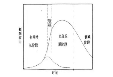 火災發展過程 轟燃 50%.jpg