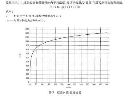 爐內(nèi)升級(jí)曲線 60%.jpg
