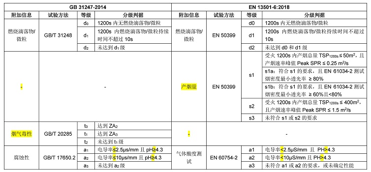 附加等級對比 12%.jpg