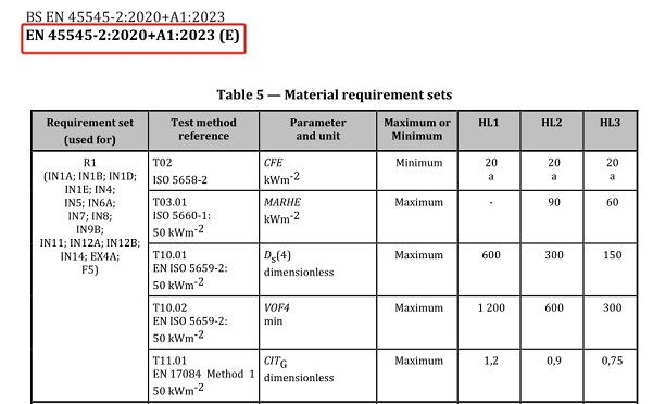 EN 45545-2 R1測試項目及要求 70%.jpg