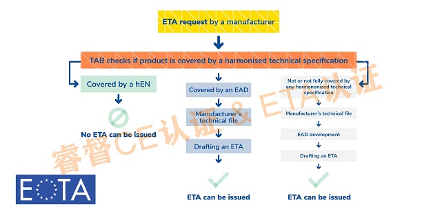 EOTA-Chart-website-1 帶水印 15%.jpg