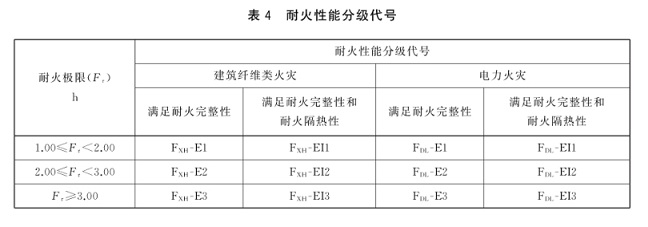 耐火性能分級代號 80%.jpg