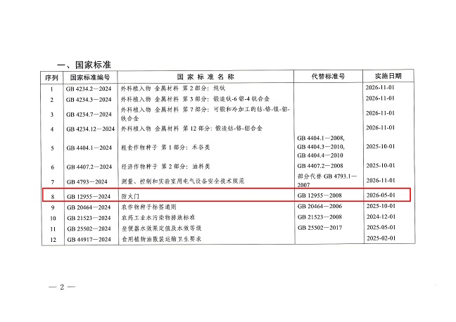 GB 12955-2024防火門 30%.jpg