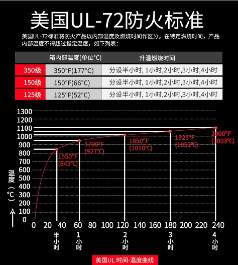 UL72保險柜耐火標準 60%.jpg