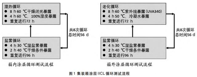 循環測試.jpg