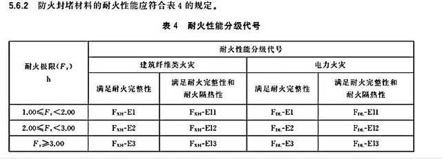 耐火性能分級代號 80%.jpg