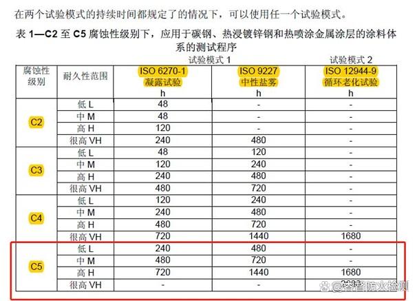 ISO12944 C2-C5等級.jpg