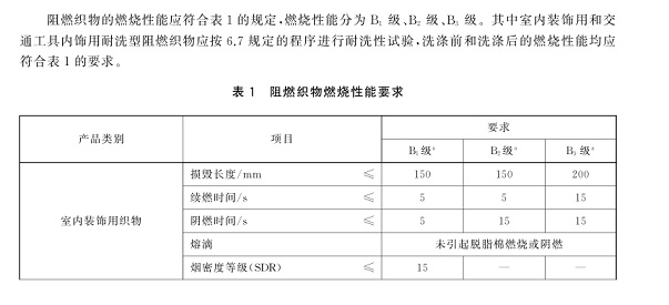 GBT 17591-2025 阻燃織物 70%.jpg